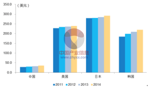 数据显示美国制造业活动连续六个月萎缩