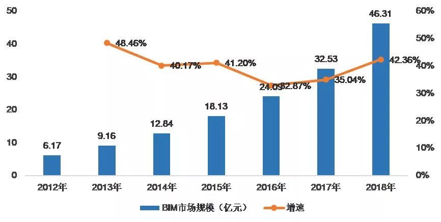 2024年信息消费市场前景分析预测