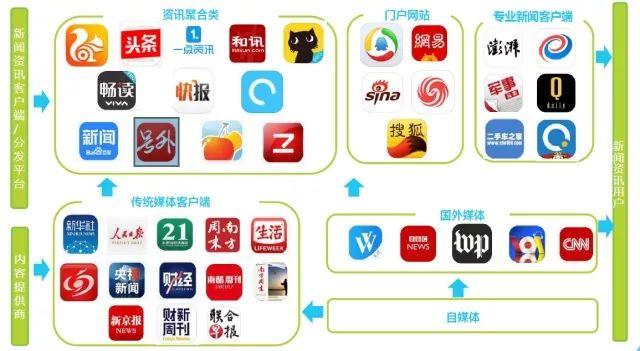 智生媒联 新一代智媒体客户端封面新闻100上线